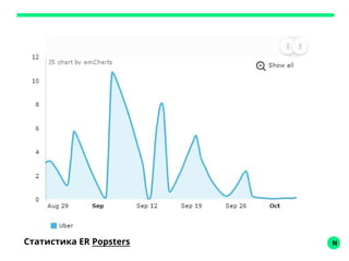 NСтатистика ER Popsters
 