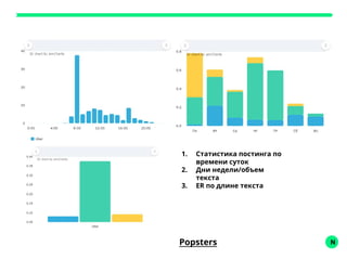 N
1. Статистика постинга по
времени суток
2. Дни недели/объем
текста
3. ER по длине текста
Popsters
 