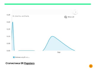 I
Статистика ER Popsters
 
