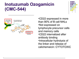 Inotuzumab Ozogamicin  (CMC-544) CD22 expressed in more than 90% of B cell NHLs Not expressed on lymphocyte precursor cells and memory cells CD22 internalized after antibody binding Intracellular hydrolysis of the linker and release of calichemaicin: CYTOTOXIC 