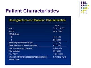 Patient Characteristics 