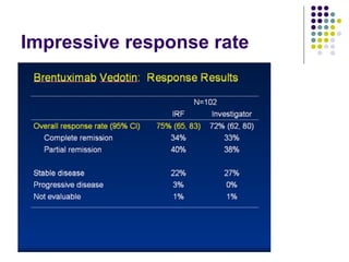 Impressive response rate 