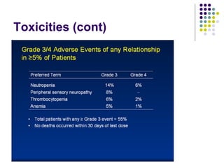 Toxicities (cont) 
