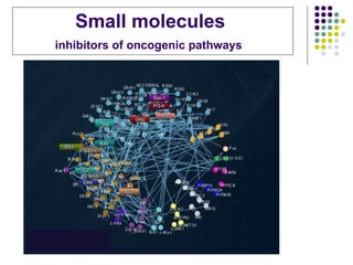 Small molecules  inhibitors of oncogenic pathways  