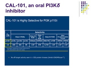 CAL-101, an oral  PI3K δ   inhibitor 