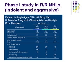 Phase I study in R/R NHLs (indolent and aggressive) 
