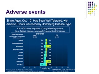 Adverse events 