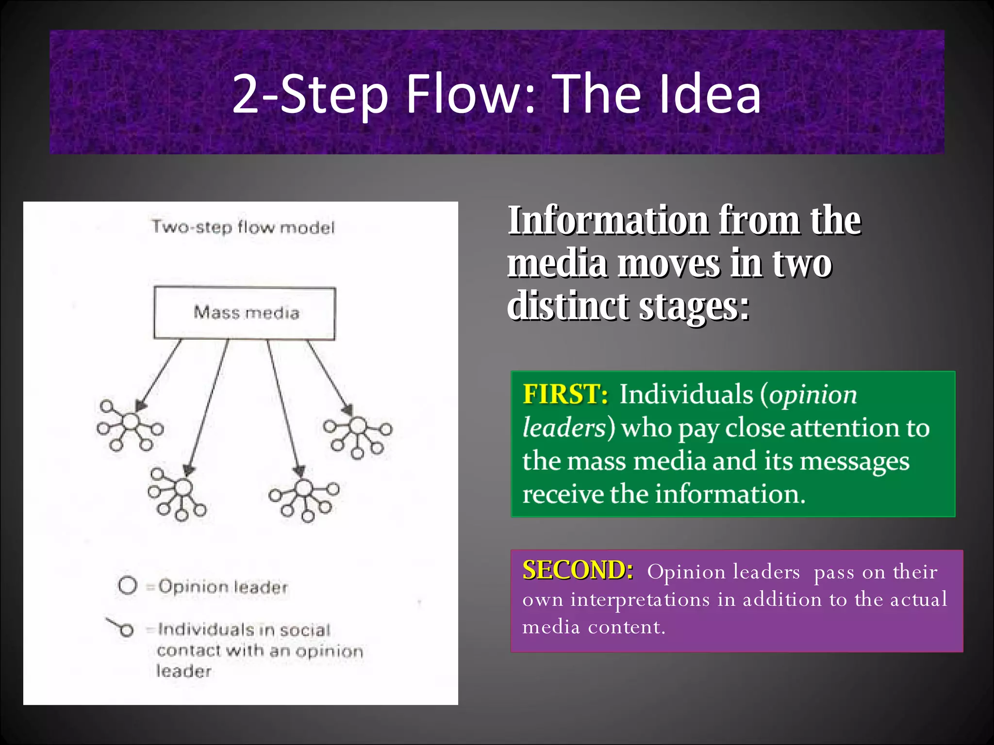 2-Step Flow: The Idea Information from the media moves in two distinct stages: SECOND: Opinion leaders pass on their own interpretations in addition to the actual media content.