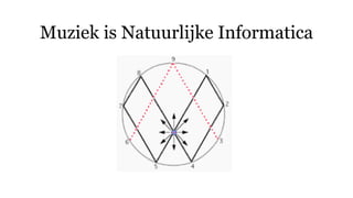 Muziek is Natuurlijke Informatica
 
