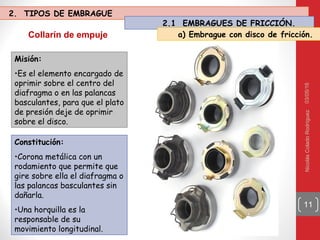03/05/16NicolásColadoRodríguez
11
Collarín de empuje
Misión:
•Es el elemento encargado de
oprimir sobre el centro del
diafragma o en las palancas
basculantes, para que el plato
de presión deje de oprimir
sobre el disco.
Constitución:
•Corona metálica con un
rodamiento que permite que
gire sobre ella el diafragma o
las palancas basculantes sin
dañarla.
•Una horquilla es la
responsable de su
movimiento longitudinal.
2. TIPOS DE EMBRAGUE
2.1 EMBRAGUES DE FRICCIÓN.
a) Embrague con disco de fricción.
 