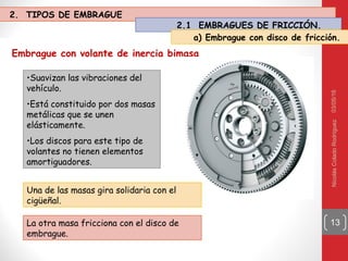 03/05/16NicolásColadoRodríguez
13
Embrague con volante de inercia bimasa
•Suavizan las vibraciones del
vehículo.
•Está constituido por dos masas
metálicas que se unen
elásticamente.
•Los discos para este tipo de
volantes no tienen elementos
amortiguadores.
2. TIPOS DE EMBRAGUE
2.1 EMBRAGUES DE FRICCIÓN.
Una de las masas gira solidaria con el
cigüeñal.
La otra masa fricciona con el disco de
embrague.
a) Embrague con disco de fricción.
 