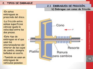 03/05/16NicolásColadoRodríguez
16
•En estos
embragues se
prescinde del disco.
•La fricción entre
ambas superficies
cónicas iguala la
velocidad entre las
dos piezas.
•Este tipo de
embrague es el que
usan los
sincronizadores del
interior de las cajas
de cambio, siempre
bañados en aceite.
•También se usan en
embragues de
vehículos pesados.
2. TIPOS DE EMBRAGUE
2.1 EMBRAGUES DE FRICCIÓN.
b) Embrague con conos de fricción.
 