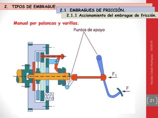 03/05/16NicolásColadoRodríguez
21
Manual por palancas y varillas.
2. TIPOS DE EMBRAGUE
2.1 EMBRAGUES DE FRICCIÓN.
2.1.1 Accionamiento del embrague de fricción.
 