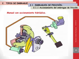 03/05/16NicolásColadoRodríguez
23
Manual con accionamiento hidráulico.
2. TIPOS DE EMBRAGUE
2.1 EMBRAGUES DE FRICCIÓN.
2.1.1 Accionamiento del embrague de fricción.
 