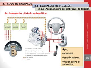 03/05/16NicolásColadoRodríguez
25
•Rpm,
•Velocidad.
•Posición palanca.
•Presión sobre el
acelerador.
Accionamiento pilotado automático.
2. TIPOS DE EMBRAGUE
2.1 EMBRAGUES DE FRICCIÓN.
2.1.1 Accionamiento del embrague de fricción.
 