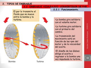 03/05/16NicolásColadoRodríguez
32
El par lo transmite el
fluido que se mueve
entre la bomba y la
turbina. •La bomba gira solidaria
con el volante motor.
•La turbina gira solidaria
con el primario del
cambio.
•La transmisión del
movimiento está en
función de las rpm del
motor y de la viscosidad
del aceite.
•El diseño de los álabes
obliga al aceite a
regresar a la bomba una
vez impulsada la turbina.
2. TIPOS DE EMBRAGUE
2.2 EMBRAGUE HIDRÁULICO. CONVERTIDOR DE PAR.
2.2.1 Funcionamiento.
 