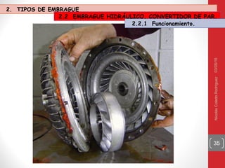 03/05/16NicolásColadoRodríguez
35
2. TIPOS DE EMBRAGUE
2.2 EMBRAGUE HIDRÁULICO. CONVERTIDOR DE PAR.
2.2.1 Funcionamiento.
 