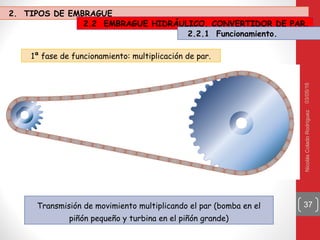 03/05/16NicolásColadoRodríguez
37Transmisión de movimiento multiplicando el par (bomba en el
piñón pequeño y turbina en el piñón grande)
1ª fase de funcionamiento: multiplicación de par.
2. TIPOS DE EMBRAGUE
2.2 EMBRAGUE HIDRÁULICO. CONVERTIDOR DE PAR.
2.2.1 Funcionamiento.
 