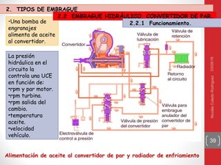 03/05/16NicolásColadoRodríguez
39
Alimentación de aceite al convertidor de par y radiador de enfriamiento
•Una bomba de
engranajes
alimenta de aceite
al convertidor.
La presión
hidráulica en el
circuito la
controla una UCE
en función de:
•rpm y par motor.
•rpm turbina.
•rpm salida del
cambio.
•temperatura
aceite.
•velocidad
vehículo.
2. TIPOS DE EMBRAGUE
2.2 EMBRAGUE HIDRÁULICO. CONVERTIDOR DE PAR.
2.2.1 Funcionamiento.
 