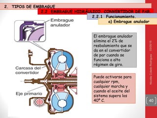 03/05/16NicolásColadoRodríguez
40
El embrague anulador
elimina el 2% de
resbalamiento que se
da en el convertidor
de par cuando se
funciona a alto
régimen de giro.
Puede activarse para
cualquier rpm,
cualquier marcha y
cuando el aceite del
sistema supera los
40º C.
2. TIPOS DE EMBRAGUE
2.2 EMBRAGUE HIDRÁULICO. CONVERTIDOR DE PAR.
2.2.1 Funcionamiento.
a) Embrague anulador
 