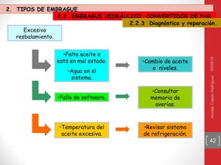 03/05/16NicolásColadoRodríguez
42
Excesivo
resbalamiento.
•Falta aceite o
está en mal estado.
•Agua en el
sistema.
•Fallo de software.
•Temperatura del
aceite excesiva.
•Cambio de aceite
o niveles.
•Consultar
memoria de
averías.
•Revisar sistema
de refrigeración.
2. TIPOS DE EMBRAGUE
2.2 EMBRAGUE HIDRÁULICO. CONVERTIDOR DE PAR.
2.2.3 Diagnóstico y reparación.
 