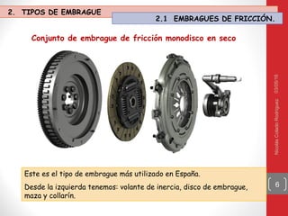 03/05/16NicolásColadoRodríguez
6
Conjunto de embrague de fricción monodisco en seco
Este es el tipo de embrague más utilizado en España.
Desde la izquierda tenemos: volante de inercia, disco de embrague,
maza y collarín.
2. TIPOS DE EMBRAGUE
2.1 EMBRAGUES DE FRICCIÓN.
 