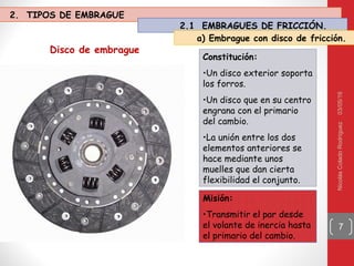 03/05/16NicolásColadoRodríguez
7
Disco de embrague
Constitución:
•Un disco exterior soporta
los forros.
•Un disco que en su centro
engrana con el primario
del cambio.
•La unión entre los dos
elementos anteriores se
hace mediante unos
muelles que dan cierta
flexibilidad el conjunto.
Misión:
•Transmitir el par desde
el volante de inercia hasta
el primario del cambio.
2. TIPOS DE EMBRAGUE
2.1 EMBRAGUES DE FRICCIÓN.
a) Embrague con disco de fricción.
 