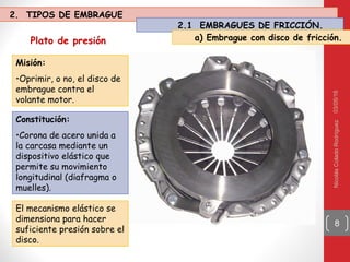 03/05/16NicolásColadoRodríguez
8
Plato de presión
Misión:
•Oprimir, o no, el disco de
embrague contra el
volante motor.
Constitución:
•Corona de acero unida a
la carcasa mediante un
dispositivo elástico que
permite su movimiento
longitudinal (diafragma o
muelles).
El mecanismo elástico se
dimensiona para hacer
suficiente presión sobre el
disco.
2. TIPOS DE EMBRAGUE
2.1 EMBRAGUES DE FRICCIÓN.
a) Embrague con disco de fricción.
 