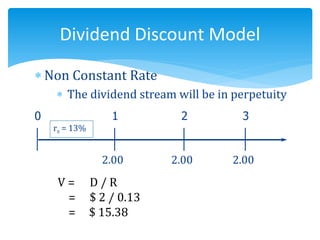  Non Constant Rate
 The dividend stream will be in perpetuity
Dividend Discount Model
2.00 2.002.00
0 1 2 3
rs = 13%
V = D / R
= $ 2 / 0.13
= $ 15.38
 