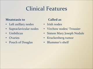 Clinical Features Meatstasis to Left axillary nodes Supraclavicular nodes Umbilicus Ovaries Pouch of Douglas Called as Irish nodes Virchow nodes/ Trousier Sistem Mary Joseph Nodule Kruckenberg tumor Blummer’s shelf 
