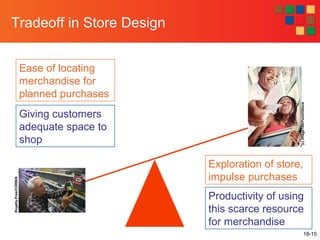 Retail Store layout | PPT