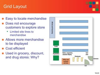 Retail Store layout | PPT