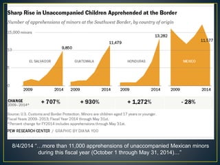 8/4/2014 “…more than 11,000 apprehensions of unaccompanied Mexican minors
during this fiscal year (October 1 through May 31, 2014)…”
 