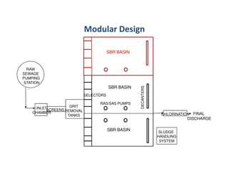 2 STP (1) [Compatibility Mode] ppt stp.pdf