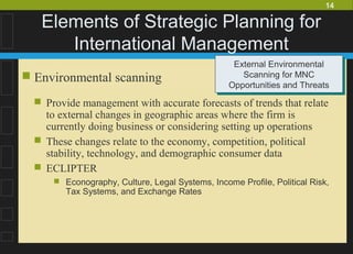 14
Elements of Strategic Planning for
International Management
 Environmental scanning
External Environmental
Scanning for MNC
Opportunities and Threats
External Environmental
Scanning for MNC
Opportunities and Threats
 Provide management with accurate forecasts of trends that relate
to external changes in geographic areas where the firm is
currently doing business or considering setting up operations
 These changes relate to the economy, competition, political
stability, technology, and demographic consumer data
 ECLIPTER
 Econography, Culture, Legal Systems, Income Profile, Political Risk,
Tax Systems, and Exchange Rates
 