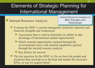 15
Elements of Strategic Planning for
International Management
 Internal Resource Analysis
Internal Resource Analysis of
MNC Strengths and
Weaknesses
Internal Resource Analysis of
MNC Strengths and
Weaknesses
 Evaluate the MNC’s current managerial, technical, material, and
financial strengths and weaknesses
 Assessment then is used to determine its ability to take
advantage of international market opportunities
 Match external opportunities (gained through the
environmental scan) with internal capabilities (gained
through the internal resource analysis
 Key factors for success
 The key question for the MNC is: Do we have the people and
resources that can help us to develop and sustain the necessary
KFSs, or can we acquire them?
 