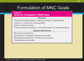 18
Formulation of MNC Goals
Adapted from Table 8–1: Areas for Formulation of MNC Goals
 