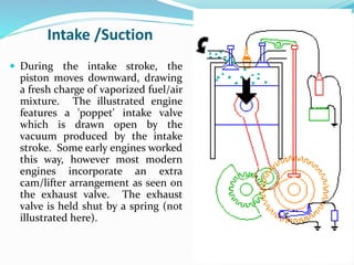 Spring Intake Arrangement 2stroke | PPTX