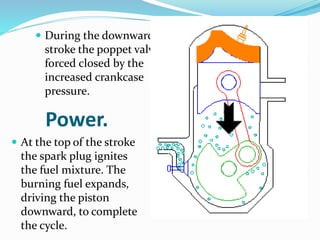  During the downward 
stroke the poppet valve is 
forced closed by the 
increased crankcase 
pressure. 
Power. 
 At the top of the stroke 
the spark plug ignites 
the fuel mixture. The 
burning fuel expands, 
driving the piston 
downward, to complete 
the cycle. 
 
