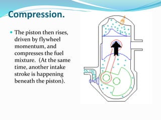 Compression. 
 The piston then rises, 
driven by flywheel 
momentum, and 
compresses the fuel 
mixture. (At the same 
time, another intake 
stroke is happening 
beneath the piston). 
 
