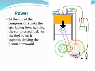 Power 
 At the top of the 
compression stroke the 
spark plug fires, igniting 
the compressed fuel. As 
the fuel burns it 
expands, driving the 
piston downward 
 