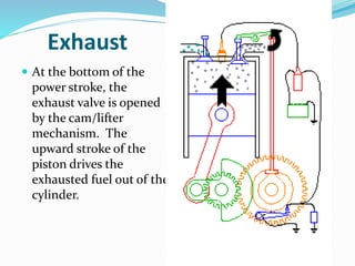 2 Stroke Engine Diagram Animation