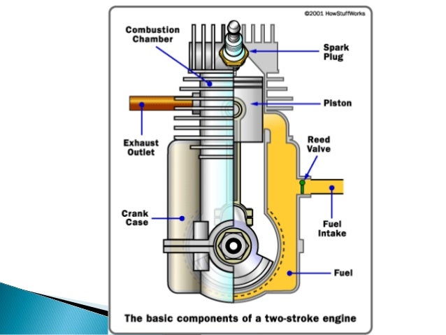 2 stroke engine diagram engine lubrication diagram engine valves diagram wiring 2 stroke engine diagram engine lubrication diagram engine valves diagram wiring