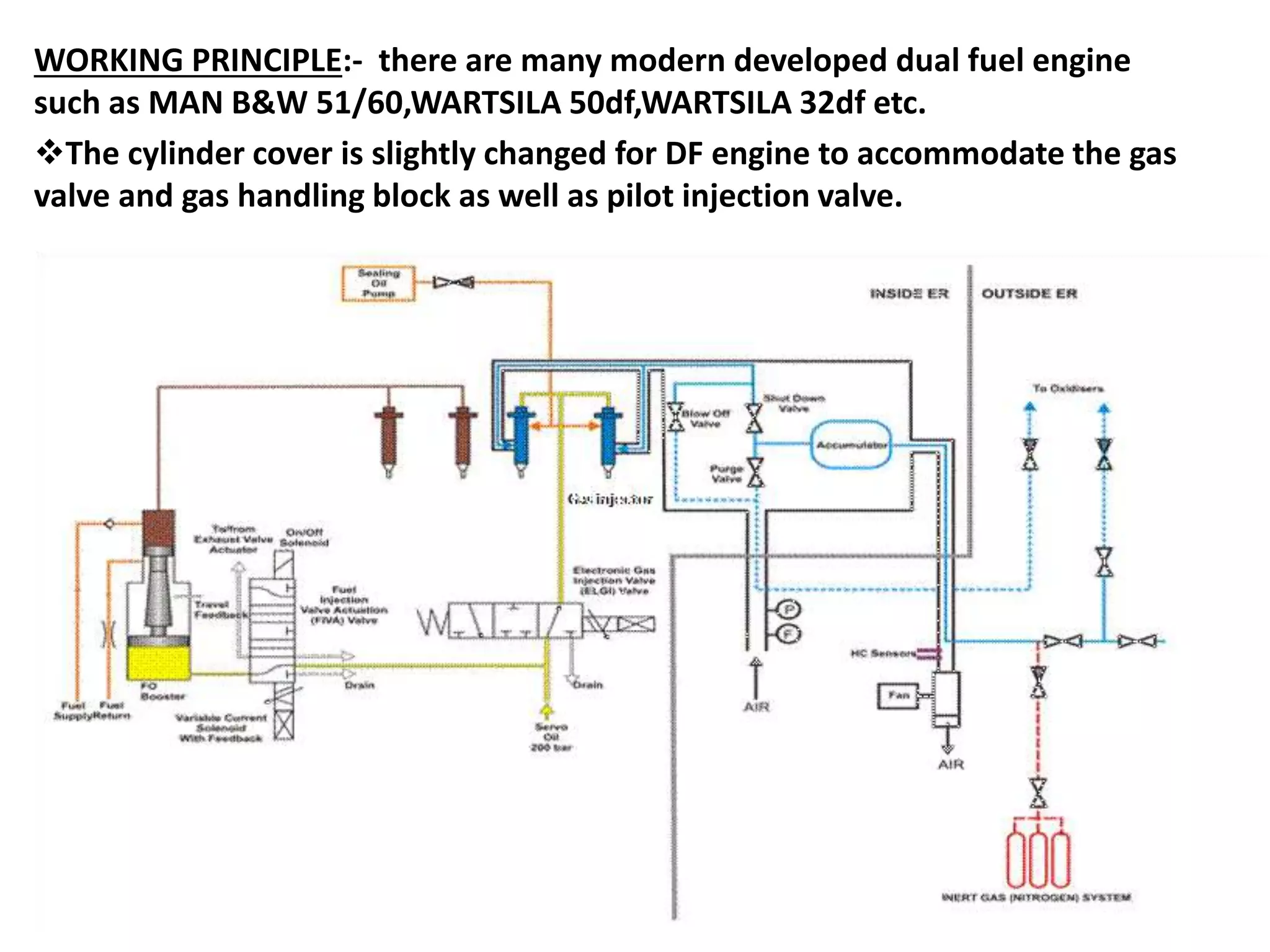 2 stroke marine duel fuel engine (by dwivedi) | PPTX