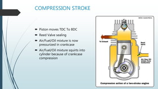 COMPRESSION STROKE
 Piston moves TDC To BDC
 Reed Valve sealing
 Air/Fuel/Oil mixture is now
pressurized in crankcase
 Air/Fuel/Oil mixture squirts into
cylinder because of crankcase
compression
 