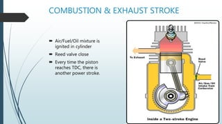 COMBUSTION & EXHAUST STROKE
 Air/Fuel/Oil mixture is
ignited in cylinder
 Reed valve close
 Every time the piston
reaches TDC, there is
another power stroke.
 