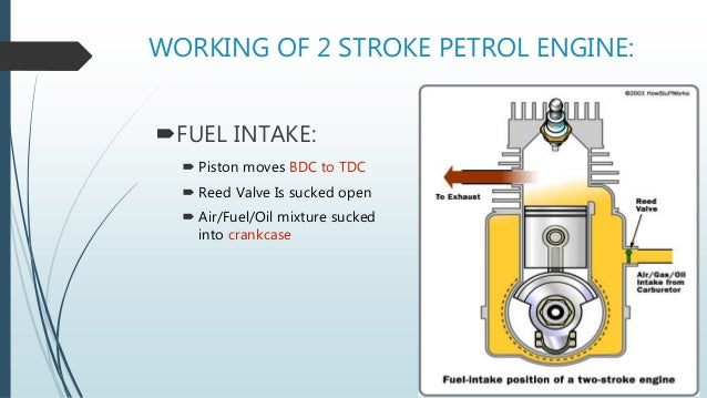 2 Stroke Petrol Engine