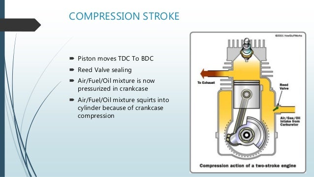 2 stroke petrol engine