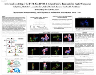 Conclusions
We have generated structural models for the PTF1-J and
PTF1-L heterotrimeric transcription factor complexes bound
to their consensus DNA binding sequence. The models
provide the orientation of the Ptf1a/E12 heterodimer relative
to the Rbpj and Rbpjl proteins and identify the protein
surface areas at the heterotrimeric interface.
We have generated a structural model of the C2 sequence of
Ptf1a bound to the Beta-trefoil domain of mammalian Rbpj
and Rbpjl.
In our models the C2 region of Ptf1a binds to the BTDs in an
extended polypeptide conformation and maintains the main
chain and tryptophan, proline, hydrophobic pocket
interactions that are present in the Ram domain of the Notch-
IC Rbpj structure.
ZDock trials using the C2 region of Ptf1a based on the
structure of the Ram domain of Notch-IC bound to Rbpj
generated 1325 docking structures ranked according to their
binding energy. Inspection of these ligand receptor models
identified solutions 3, 9 and 11 as having ligand interactions
consistent with our model for the C2 region of Ptf1a bound
to the Beta-trefoil domain of mammalian Rbpj.
Abstract
Students in Biomedical Research Studies at Hillcrest High School in Dallas,
Texas participate in an ongoing research program at the University of Texas
Southwestern Medical Center to study the structure and function of a
mammalian transcription factor complex. Ptf1a is a transcription factor that is
crucial to the development of the embryonic pancreas. Its functional form is in a
trimeric complex composed of a common E-box binding protein (E12/47, HEB,
or TCF12), Ptf1a and either Rbpj or Rbpjl. The Rbpj form of the complex
(PTF1-J) is required for the early stage of pancreatic development.
Subsequently, the Rbpjl-form (PTF1-L) is required for the formation of mature
acinar cells. PTF1-L is involved in an auto-regulatory loop for the maintenance
of transcription of both Ptf1a and Rbpjl genes. We have generated structural
models for the PTF1-J and PTF1-L heterotrimeric transcription factor
complexes bound to their consensus DNA binding sequences. The models
provide the orientation of the Ptf1a/E12 heterodimer relative to the Rbpj and
Rbpjl proteins and identify the protein surface areas at the heterotrimeric
interface. Determination of the structures for the PTF1-J and PTF1-L
complexes will elucidate the structural motifs required for the protein-protein
interactions found in the trimeric complex, as well as the mechanism and the
structural determinants for the strong cooperative DNA binding of the
complexes.
Kelly Stein1
, Alix Kohrs1
, Lauren Schuller1
, Andrea Marshall1
, Raymond MacDonald2
, Ward Coats1
1
Hillcrest High School, Dallas, Texas
2
Department of Molecular Biology, University of Texas: Southwestern Medical Center, Dallas, Texas
Generation of Models for RBP-L, Ptf1a and E12
by the Swiss-Model Program
Input: Amino acid sequences for RBP-L, PTF1a, and E12 in fasta format
Swiss-Model Automatic Modeling Mode
Output: Structure Models for RBP-L, PTF1a and E12
Results
Model Amino Acids Reference Molecule PDB ID
Rbpjl 45 – 476 Human Rbpj 2F8X
Ptfa 164- 221 Heterodimer E47 /NeuroD1 2QL2
E12 550- 606 Heterodimer E47/NeuroD1 2QL2
Sequences for mouse RBbpjl, Pft1a and E12 were used as search templates in the Swiss-Model Automatic
Modeling Program. The Pymol modeling program was then used to build the PTF1 heterotrimeric complex
on a DNA molecule containing the Ptf1 consensus binding sequence. The DNA structure model containing
the PTF1-J consensus binding sequence was generated by the 3D-DART web server.
ZDOCK Structure Solutions
Docking Trial of the Model for the Ptf1a C2 Domain with the Beta-
trefoil Domain of Rbpj and Rbpjl
Input: Ligands Molecules (Structural Model for the Ptf1a C2 Domain) PBD file
Receptor Molecule (Beta-trefoil Domain of Rbpj or Rbpjl) PDB files
ZDOCK Server (PDB file: generate a list of contact and noncontact residues)
ZDOCK searches all possible binding modes in the translational and rotational space
between the two proteins and evaluates each by an energy scoring function.
Output: Ligand file: (ZDOCK may alter the conformation of the binding ligand)
Receptor file: (ZDOCK may alter the conformation of the receptor)
List of the top 2000 prediction structures
Model of the PTF1-J Trimeric Complex
Binding Interactions for E12, RBP and Ptf1a
Structural Modeling of the PTF1-J and PTF1-L Heterotrimeric Transcription Factor Complexes
Abstract [LB171]
Current Directions
•Generate bacterial expression systems for Rbpj, Rbpjl, Ptf1a and
E12.
•Optimize protein expression levels for the engineered constructs by
varying temperature, time of induction with IPTG and bacterial
strains.
•Perform Nickel NTA affinity purification.
•Determine crystallization conditions for the PTF1-J and PTF1-L
heterotrimeric complexes
References
Thomas M. Beres, Toshihiko Masui, Galvin H. Swift, Ling Shi, R. Michael Henke, and Raymond J. MacDonald, PTF1 Is an Organ-Specific and Notch-Independent
Basic Helix-Loop-Helix Complex Containing the Mammalian Suppressor of Hairless (RBP-J) or Its Paralogue, RBP-L, Mol Cell Biol. 2006 January; 26(1): 117–130.
Masui T, Long Q, Beres TM, Magnuson MA, MacDonald RJ, Early pancreatic development requires the vertebrate Suppressor of Hairless (RBPJ) in the PTF1
bHLH complex, Genes Dev. 2007 Oct 15;21(20):2629-43.
Toshihiko Masui, Qiaoming Long, Thomas M. Beres, Mark A. Magnuson, and Raymond J. MacDonald, Early pancreatic development requires the vertebrate
Suppressor of Hairless (RBPJ) in the PTF1 bHLH complex, Genes Dev. 2007 October 15; 21(20):2629–2643.
Wilson JJ, Kovall RA, Crystal structure of the CSL-Notch-Mastermind ternary complex bound to DNA, Cell. 2006 Mar 10;124(5):985-96.
Nam Y, Sliz P, Song L, Aster JC, Blacklow SC., Structural basis for cooperativity in recruitment of MAML coactivators to Notch transcription complexes, Cell. 2006
Mar 10; 124(5):973-83.
Longo A, Guanga GP, Rose RB, Crystal structure of E47-NeuroD1/beta2 bHLH domain-DNA complex: heterodimer selectivity and DNA recognition, Biochemistry.
2008 Jan 8;47(1):218-29.
ZDOCK Server, http://zdock/.bu.edu
Arnold K., Bordoli L., Kopp J., and Schwede T. (2006). The SWISS-MODEL Workspace: A web-based environment for protein structure homology modelling.
Bioinformatics, 22,195-201.
Kiefer F, Arnold K, Künzli M, Bordoli L, Schwede T (2009). The SWISS-MODEL Repository and associated resources. Nucleic Acids Research. 37, D387-D392.
Peitsch, M. C. (1995) Protein modeling by E-mail Bio/Technology 13: 658-660.
Model of the PTF1-J Trimeric Complex
Model of the PTF1-J Trimeric Complex
Figure 1a: Side view of the ribbon diagram of the PTF1-J
heterotrimeric transcription factor complex; E12 is shown in
green, Ptf1a is shown in red and mammalian Rbpj is shown in
multiple colors representing the three domains of the protein.
Figure 1b: Side view of the electrostatic surface potential
representation of the PTF1-J heterotrimeric transcription
factor complex; blue represents areas with a positive surface
potential, red represents areas with a negative surface
potential and white represents areas with a neutral surface
potential.
Figure 2a: Top view of the ribbon diagram of the PTF1-J
heterotrimeric transcription factor complex; E12 is shown in
green, Ptf1a is shown in red and mammalian Rbpj is shown in
multiple colors representing the three domains of the protein.
Figure 2b: Top view of the electrostatic surface potential
representation of the PTF1-J heterotrimeric transcription factor
complex; blue represents areas with a positive surface
potential, red represents areas with a negative surface potential
and white represents areas with a neutral surface potential.
Figure 3a: Top view rotated 90 degrees counter clockwise of
the ribbon diagram of the PTF1-J heterotrimeric transcription
factor complex; E12 is shown in green, Ptf1a is shown in red
and mammalian Rbpj is shown in multiple colors representing
the three domains of the protein.
Figure 3a: Top view rotated 90 degrees counter clockwise of
the electrostatic surface potential representation of the Rbpj
transcription factor; blue represents areas with a positive
surface potential, red represents areas with a negative surface
potential and white represents areas with a neutral surface
potential.
Figure 4a: End view of the ribbon diagram of the Rbpj
transcription factor; Rbpj is shown in multiple colors
representing the three domains of the protein.
Figure 4b: End view of the electrostatic surface potential
representation of the Rbpj transcription factor; blue represents
areas with a positive surface potential, red represents areas
with a negative surface potential and white represents areas
with a neutral surface potential.
Figure 5a: End view of the ribbon diagram of the E12/Ptf1a
heterodimer transcription factor complex; E12 is shown in
green and Ptf1a is shown in red.
Figure 5b: End view of the electrostatic surface potential
representation of the E12/PTF1a heterodimer transcription
factor complex; blue represents areas with a positive surface
potential, red represents areas with a negative surface potential
and white represents areas with a neutral surface potential.
Figure 6a: Ribbon diagram of the PTF1-J heterotrimeric
transcription factor complex; E12 is shown in green, Ptf1a is
shown in red, the modeled interaction of the C2 sequence of
Ptf1a with the beta-trefoil domain of Rbpj is shown in red and
Rbpj is shown in multiple colors representing the three
domains of the protein.
Figure 6b: Ribbon diagram of the PTF1-L heterotrimeric
transcription factor complex; E12 is shown in green, Ptf1a is
shown in red, the modeled interaction of the C2 sequence of
Ptf1a with the beta-trefoil domain of Rbpjl is shown in red and
Rbpl is shown in multiple colors representing the three
domains of the protein.
Figure 7: Alpha carbon trace of the ZDOCK structure solutions of
the C2 sequence of Ptf1a bound to the beta-trefoil domain of
mammalian Rbpj shown in blue.
 
