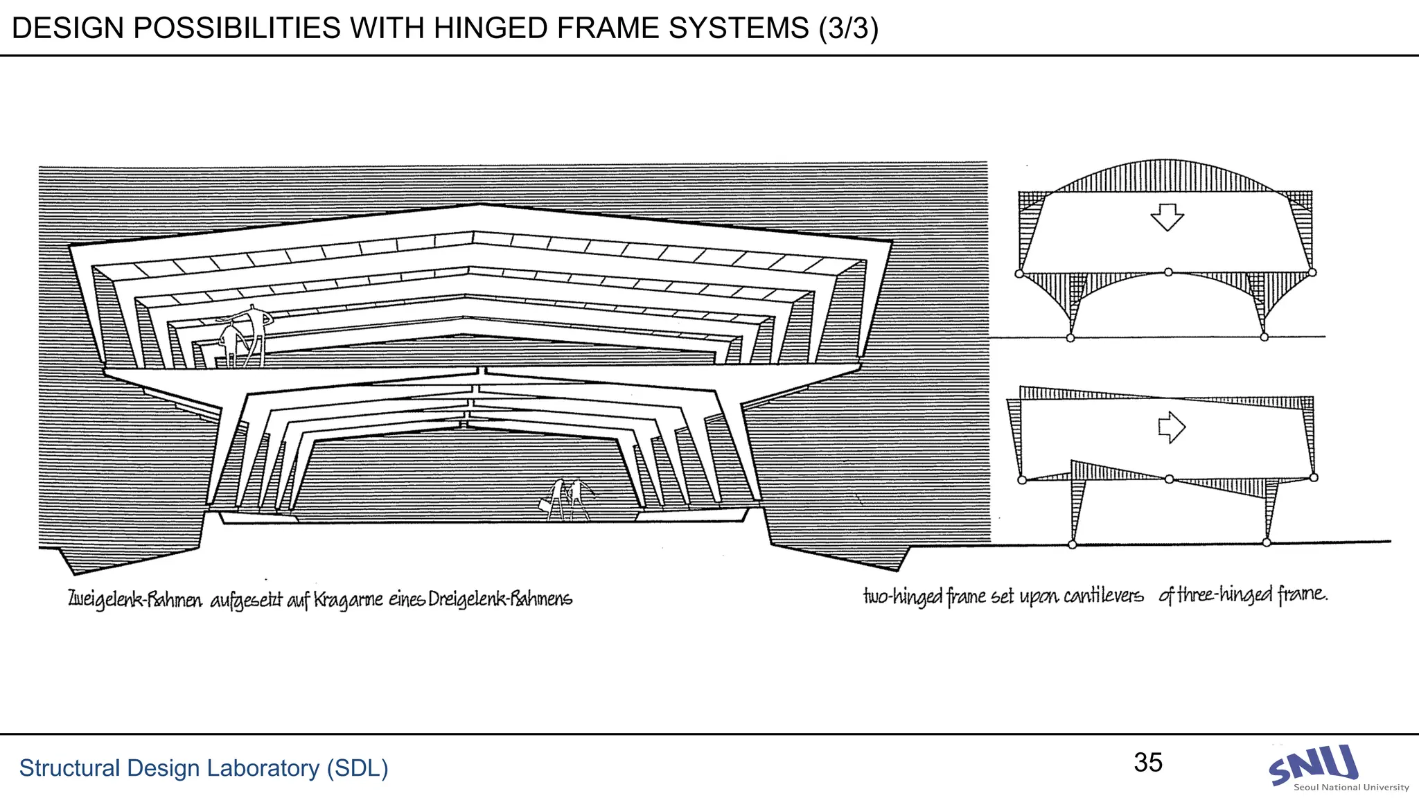 Structural System Part 02 SECTION ACTIVE | PDF